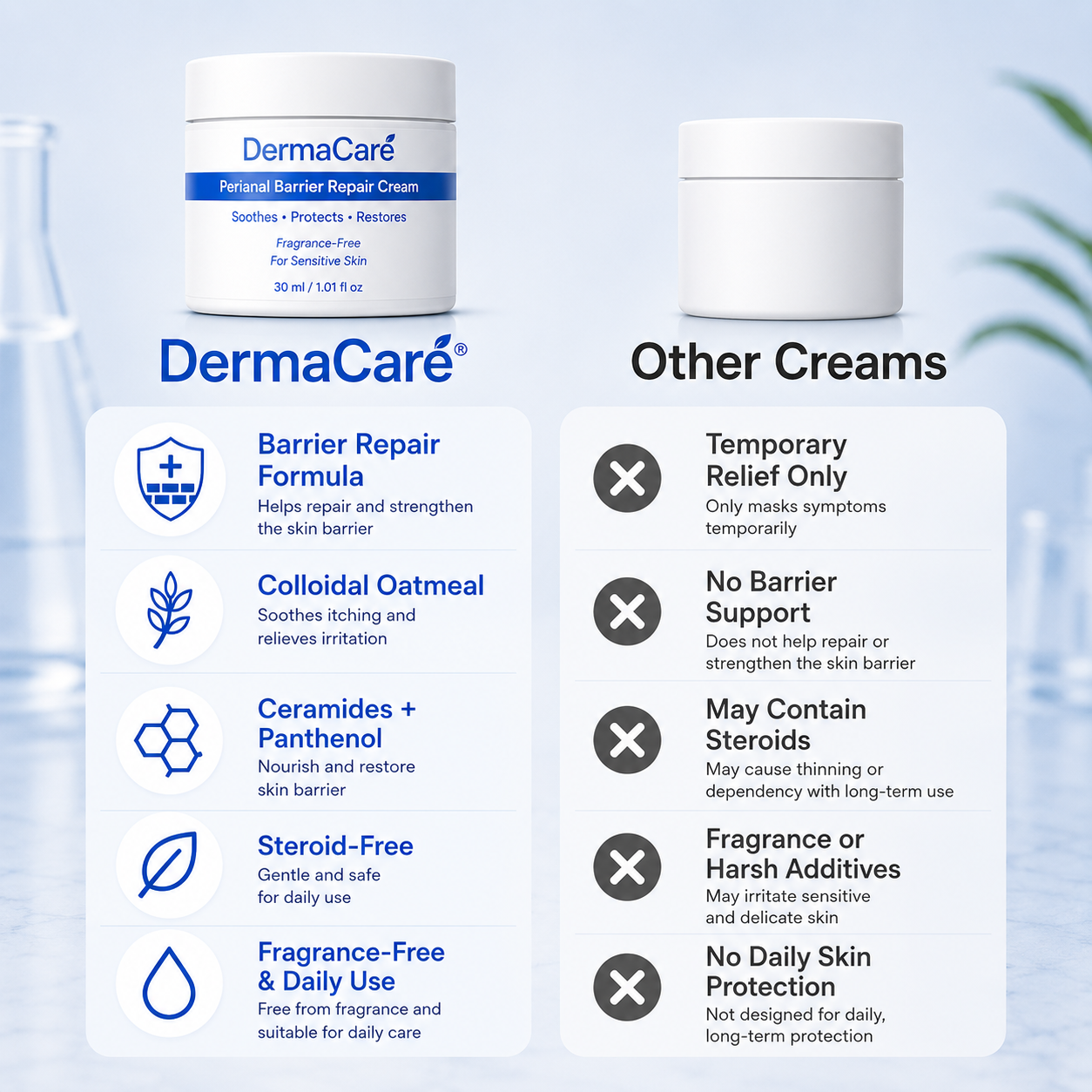 DermaCare Skin Barrier Repair Cream
